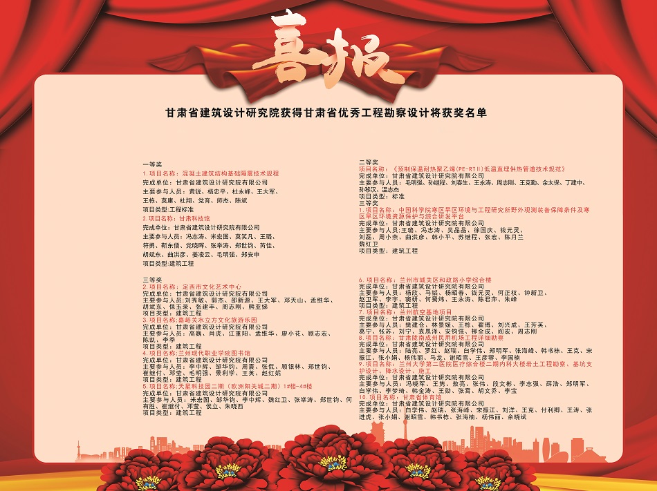 喜報！建筑設計院多個項目獲2020年度甘肅省優秀工程勘察設計獎